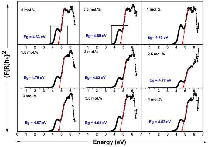 figure 11