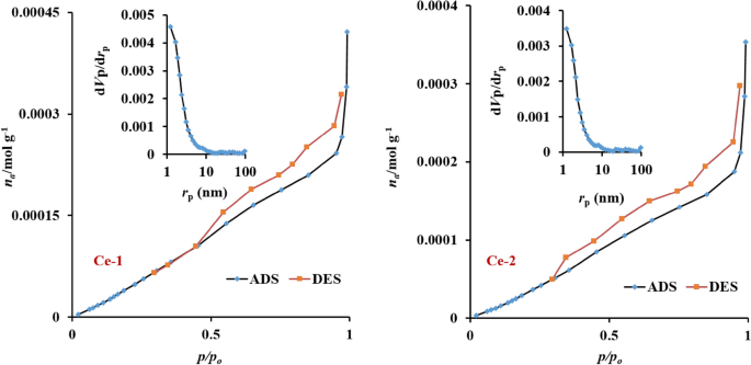 Solution Combustion Synthesis Of Ceo2 Nanoparticles For Excellent Photocatalytic Degradation Of Methylene Blue Springerlink