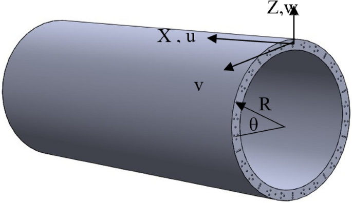 Porous flexoelectric cylindrical nanoshell based on the non-classical  continuum theory | SpringerLink