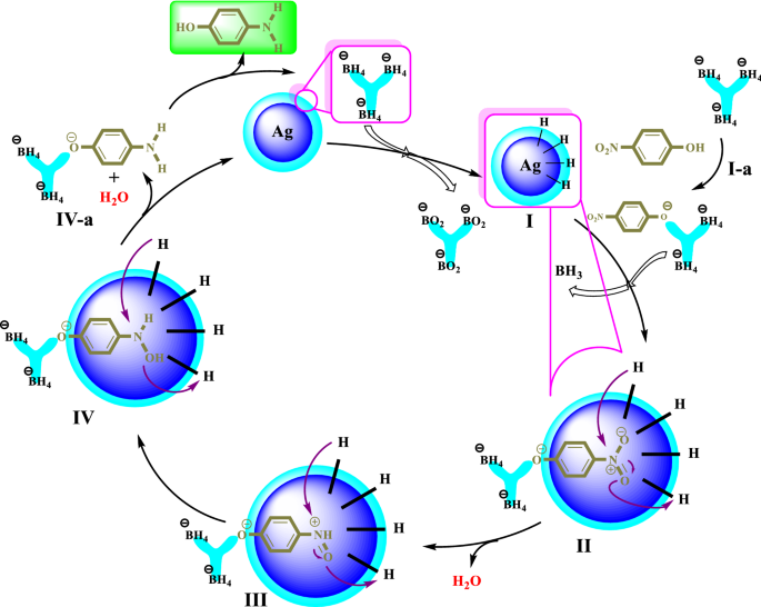 scheme 3