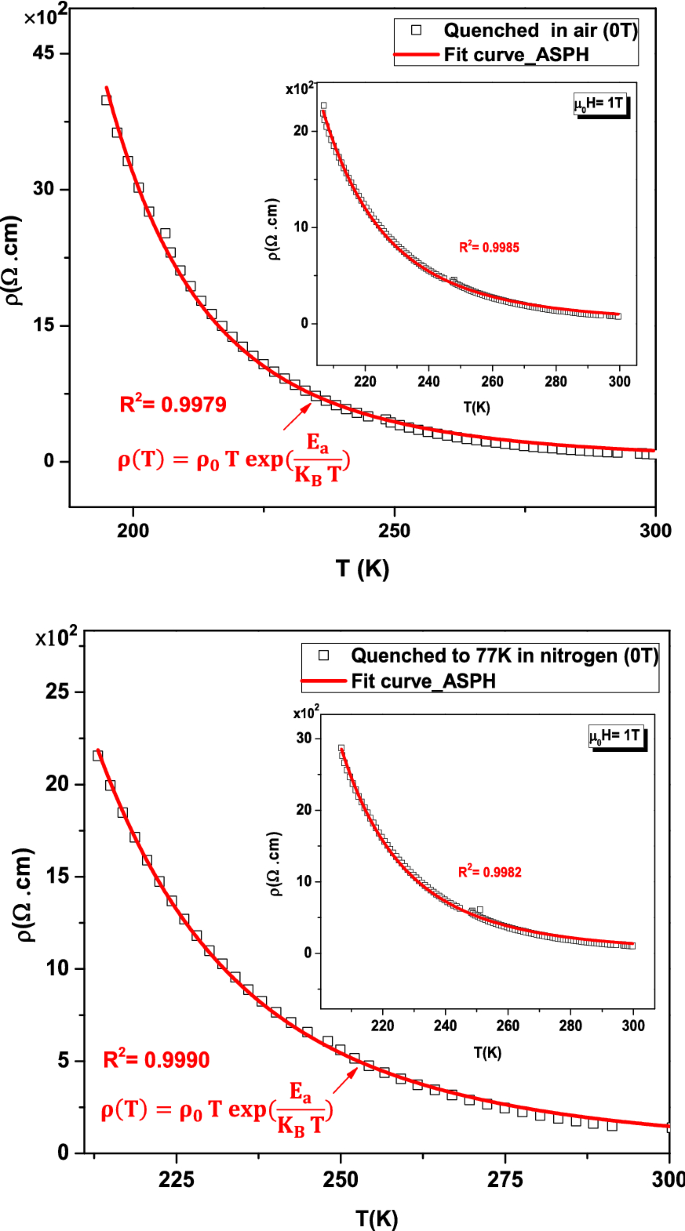 figure 18