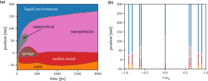 figure 27