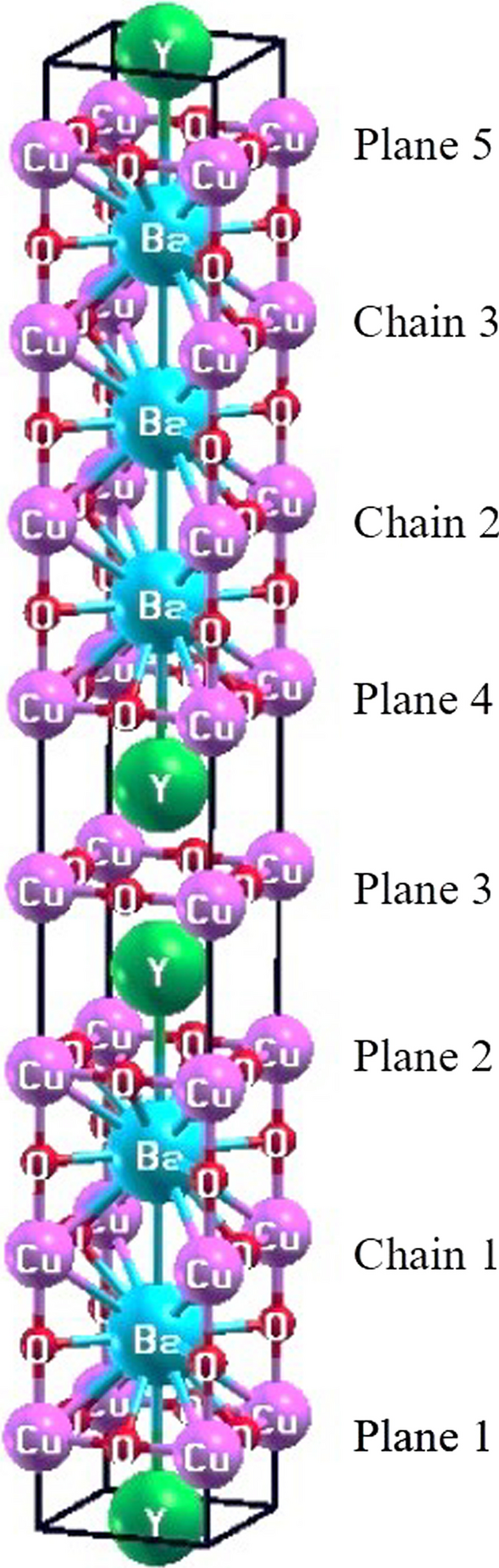 Suppression of critical temperature and superfluid phase stiffness by  magnetic Ni and nonmagnetic Zn in Y3Ba5Cu8O18–δ superconductors | Applied  Physics A