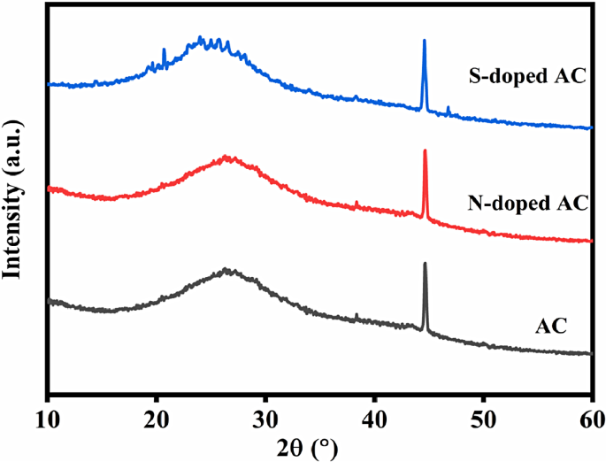 Preparation of N and S heteroatoms doped activated carbon from stalks