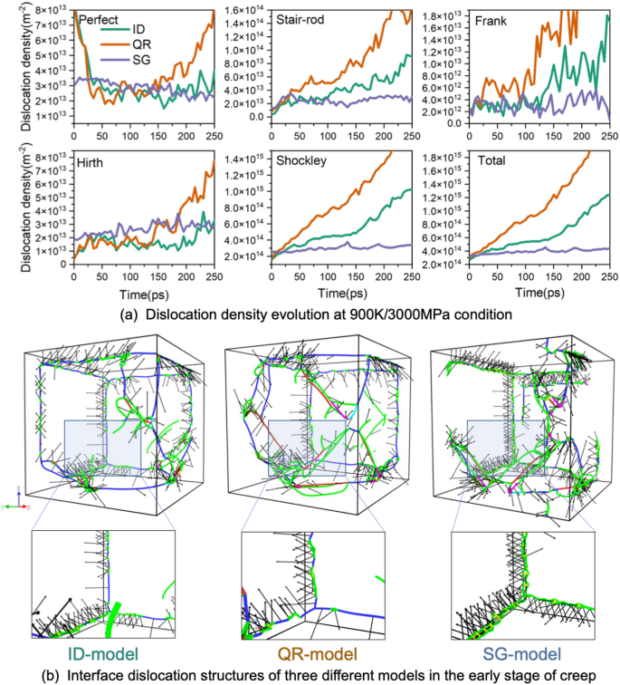 Effect of re element segregation on creep properties of nickel-based ...