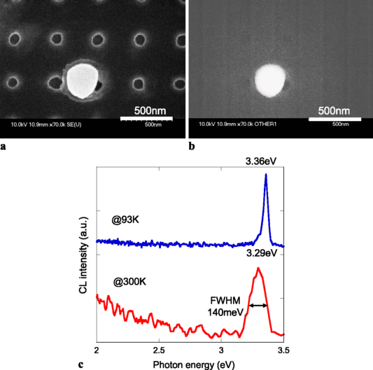 Room-temperature growth of high-quality ZnO nanocrystals using a dressed-photon-assisted near-field process