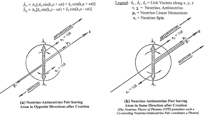 On The Possible Production And Detection Of Coherent Low Energy Neutrino Beams Springerlink