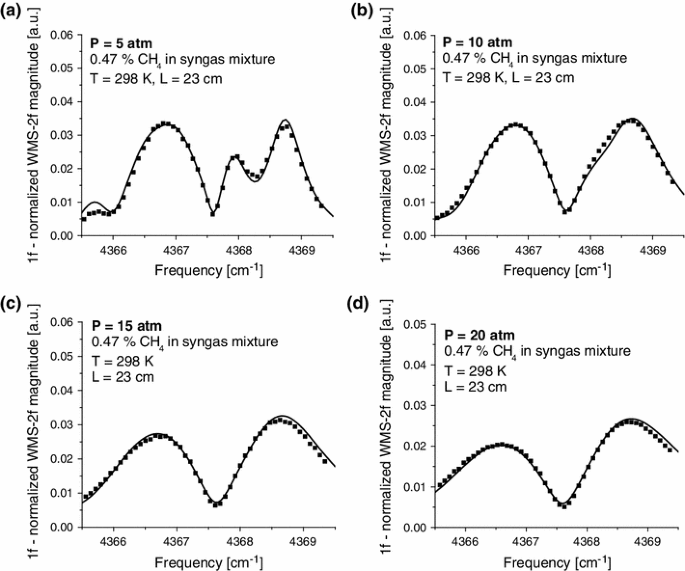 figure 15