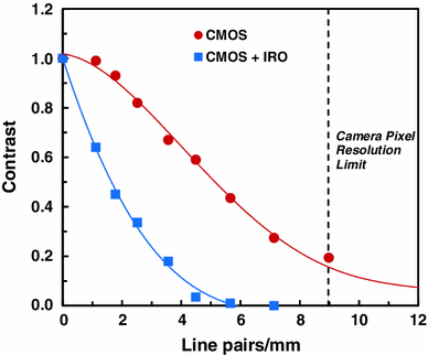 figure 12