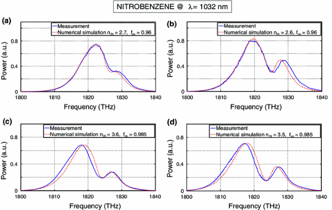 figure 15