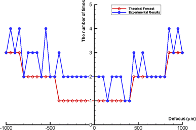 figure 16