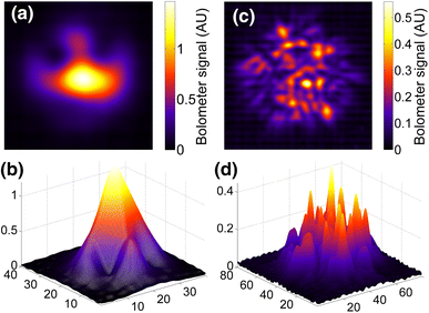 figure 16