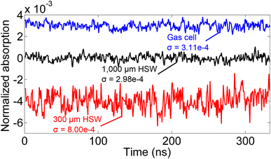 figure 17