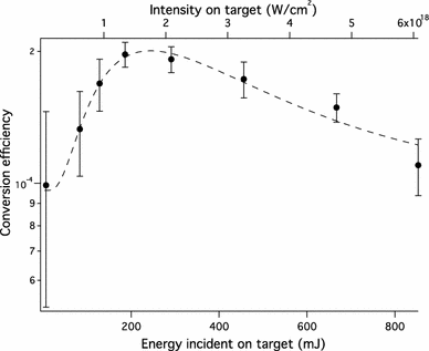 Laser Based K A X Ray Emission Characterization Using A High Contrast Ratio And High Power Laser System Springerlink