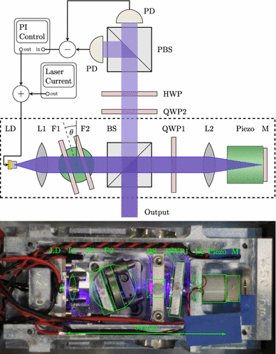 External cavity diode laser setup with two interference filters |  SpringerLink
