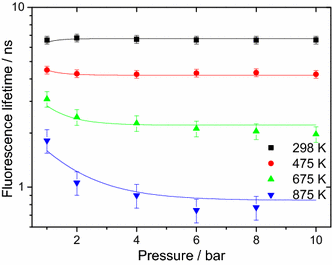 figure 8