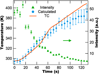 figure 17