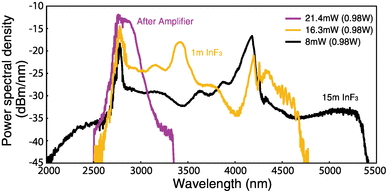 figure 22