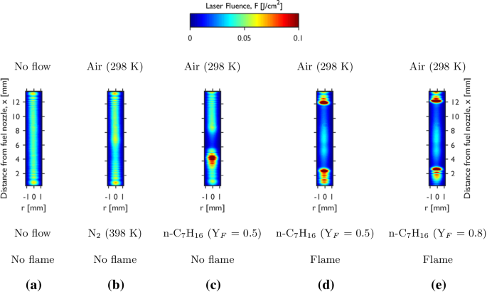 The significance of beam steering on laser-induced incandescence  measurements in laminar counterflow flames | SpringerLink