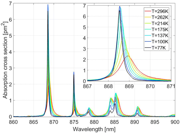 60 W 946 Nm Cryogenically Cooled Nd Yag Laser Springerlink 60 W 946 Nm Cryogenically Cooled Nd Yag Laser Springerlink