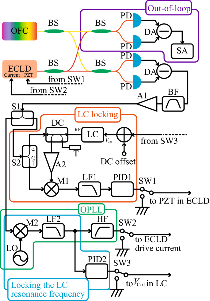 Robust Offset Locking Of Laser Frequency With Electronically Tunable Lc Circuits For Sub Millihertz Uncertainty Springerlink