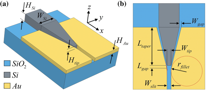 Coupling a silicon-on-insulator waveguide to a metal–dielectric–metal  plasmonic waveguide through a vertical and lateral taper-funnel structure |  SpringerLink