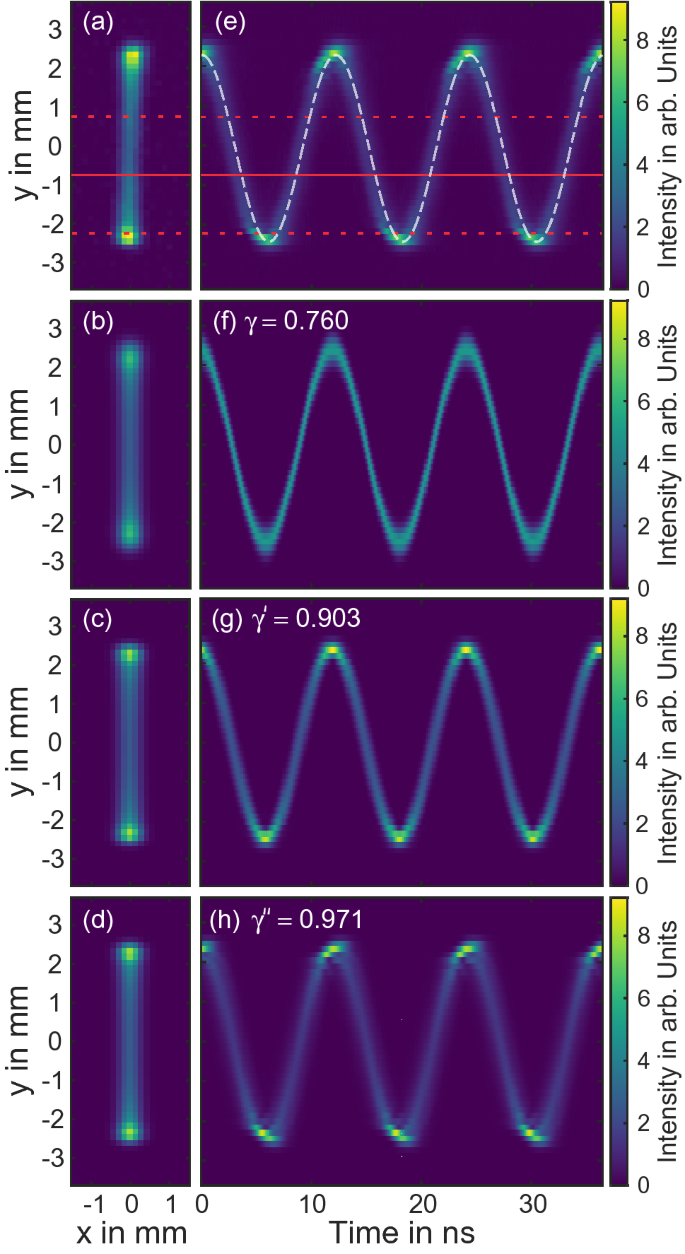 Modal Reconstruction Of Transverse Mode Locked Laser Beams Springerlink