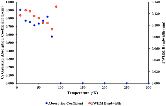 figure 29