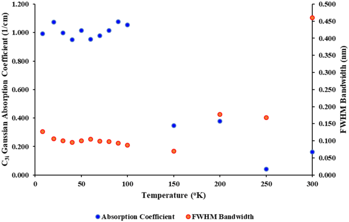 figure 30