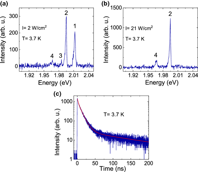 Occurrence Control Of Charged Exciton For A Single Cdse Quantum Dot At Cryogenic Temperatures On An Optical Nanofiber Springerlink