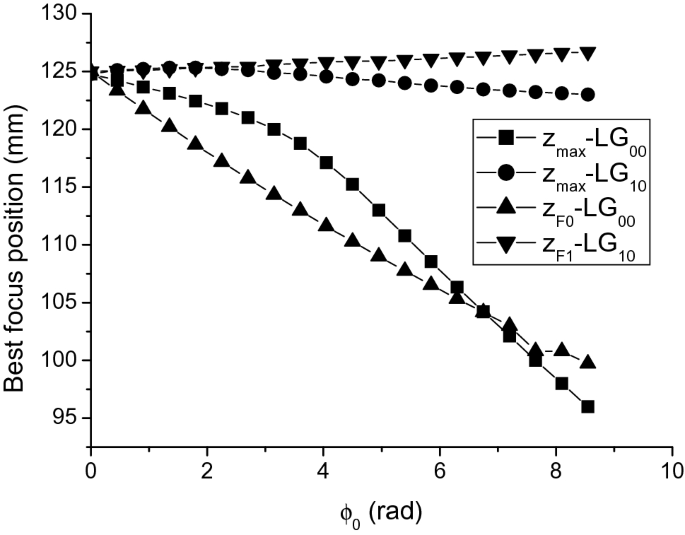 figure 22