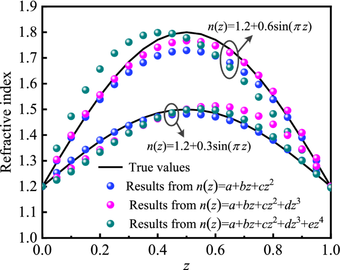 figure 17