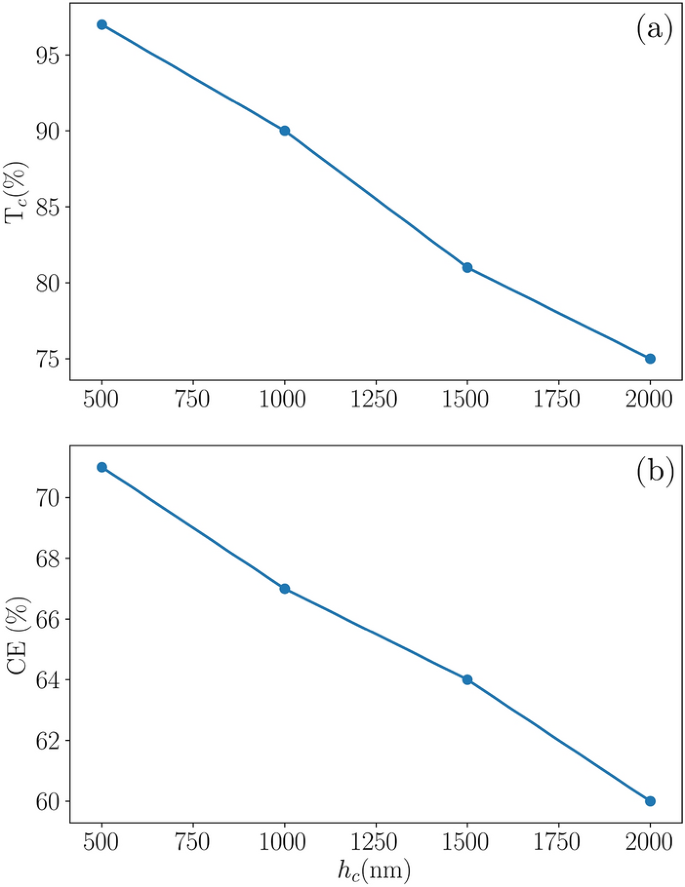 figure 8