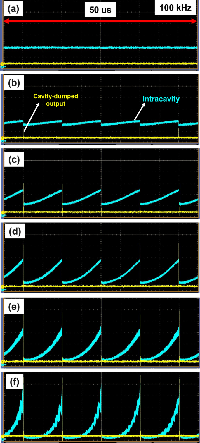 cavity dumping