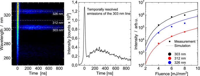 figure 21