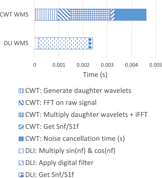 figure 18