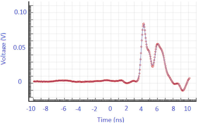 figure 16