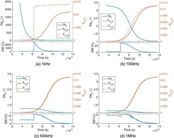 figure 27