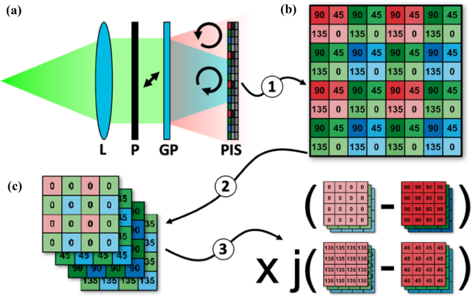 figure 18