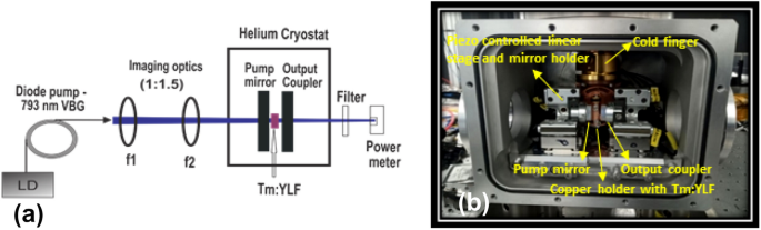 Cryogenic Tm:LiYF4 laser around 2 µm | SpringerLink