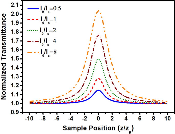 figure 14