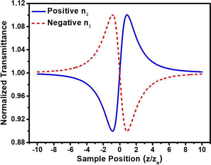 figure 22