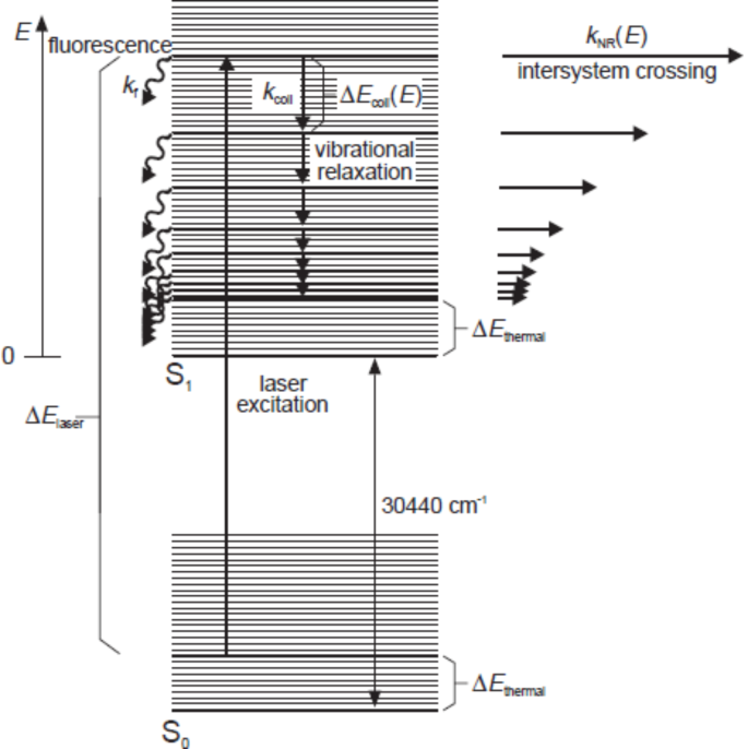 figure 15