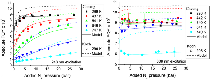 figure 34