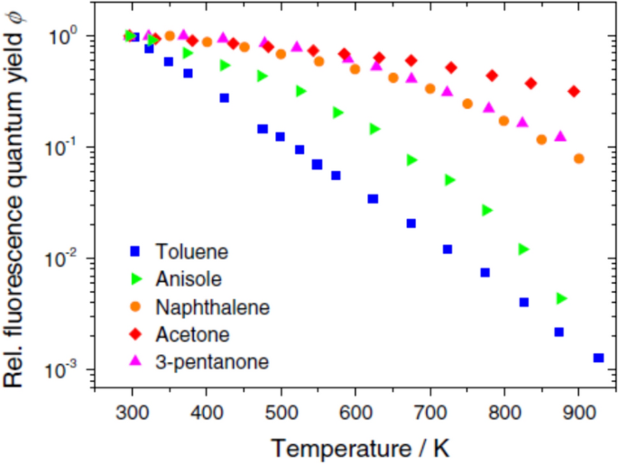 figure 36