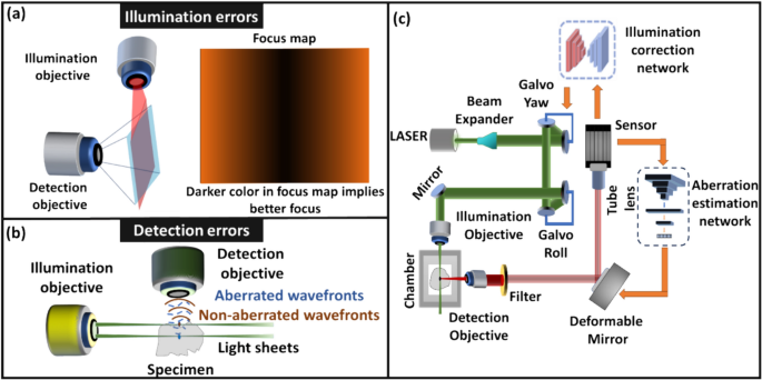 수천 미터 길이의 롤 전체에서 핀홀이 발생한 위치(X, Y좌표)를 시각적으로 보여주는 결함 맵핑 소프트웨어 화면