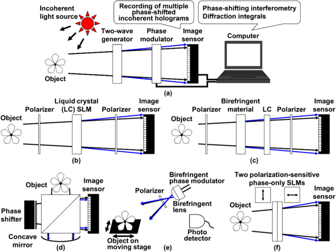 timeline illustration showing evolution from slide projectors to modern adaptive presentations with multiple device formats