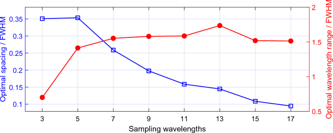 figure 17