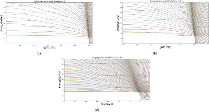 Quantum entanglement in two-photon Rabi Stark model | Applied Physics B ...