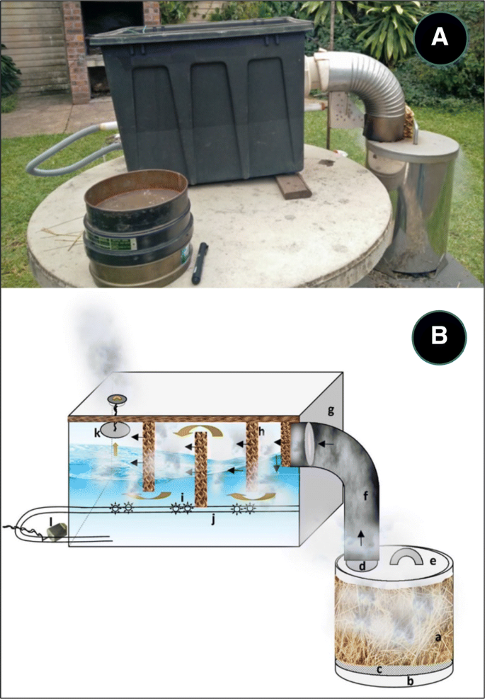 Preparation And Standardisation Of Smoke Water For Seed Germination And Plant Growth Stimulation Springerlink